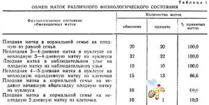 Использование кобальта как стимулятора при выращивании расплода